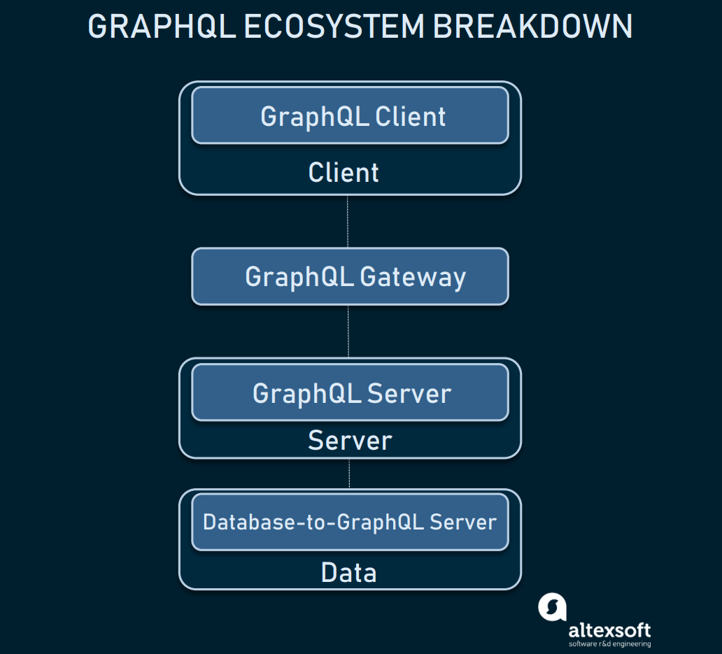 graphql layer